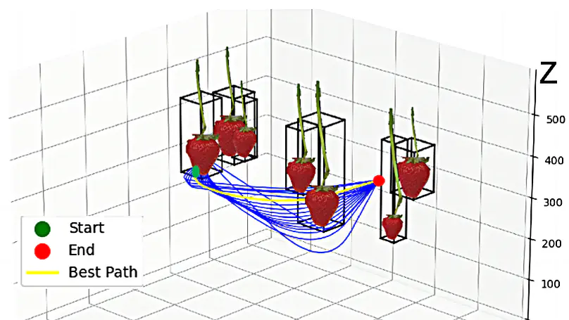 Paper Accepted in IEEE Transactions on AgriFood Electronics: A Fast Path-Planning Method for Continuous Harvesting of Table-Top Grown Strawberries