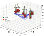 Paper Accepted in IEEE Transactions on AgriFood Electronics: A Fast Path-Planning Method for Continuous Harvesting of Table-Top Grown Strawberries